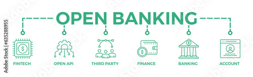 Open banking banner web icon vector illustration concept for financial technology with an icon of the fintech, coding, open API, finance, banking, third party developer, and account	