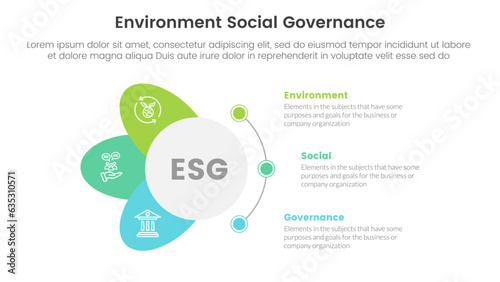 esg environmental social and governance infographic 3 point stage template with circle and wings shape concept for slide presentation