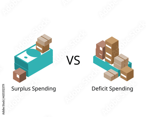 surplus spending compare with deficit spending