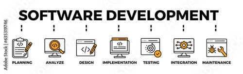 Software development banner web icon vector illustration concept with icon of planning, analyze, design, implementation, testing, integration, and maintenance