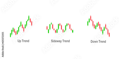 Set of Candlestick Chart pattern - Candlestick bar chart trend, Up Trend ,Down Trend and Sideway, Stock and forex chart pattern.