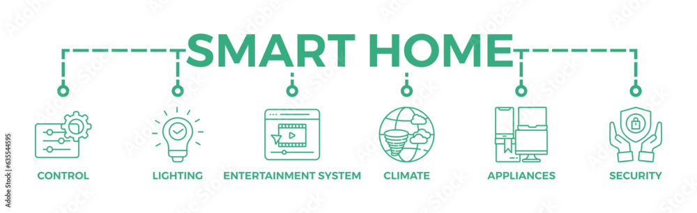 Smart home banner web icon vector illustration concept with icon of control, lighting, entertainment system, climate, appliances, mobile and security	