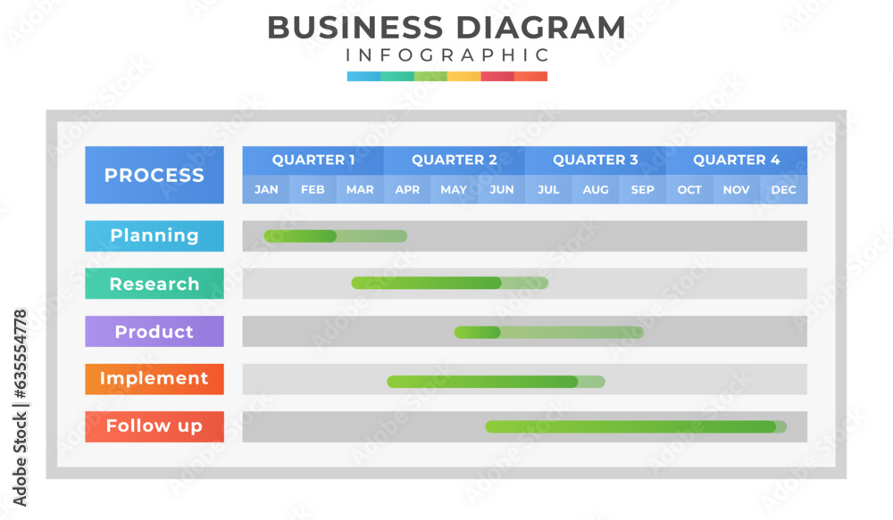 diagram calendar gantt chart production planning process Stock Vector
