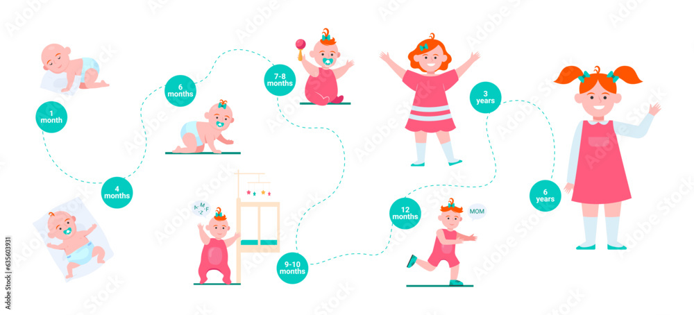 Milestones of little girl growing up vector illustration. Baby development stages from month to six years. Child sleeping, crawling, walking, playing and talking. Growth, children concept Milestones of little girl growing up vector illustration. Baby development stages from month to six years. Child sleeping, crawling, walking, playing and talking. Growth, children concept