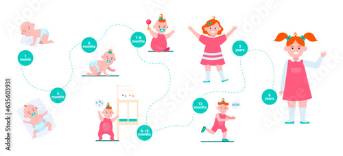 Milestones of little girl growing up vector illustration. Baby development stages from month to six years. Child sleeping, crawling, walking, playing and talking. Growth, children concept
