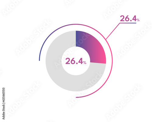 26.4 Percentage circle diagrams Infographics vector, circle diagram business illustration, Designing the 26.4% Segment in the Pie Chart. © Rubel