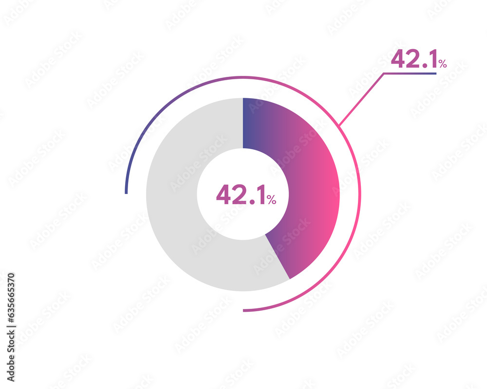 42.1 Percentage circle diagrams Infographics vector, circle diagram business illustration, Designing the 42.1% Segment in the Pie Chart.
