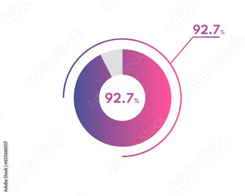 92.7 Percentage circle diagrams Infographics vector, circle diagram business illustration, Designing the 92.7% Segment in the Pie Chart.
