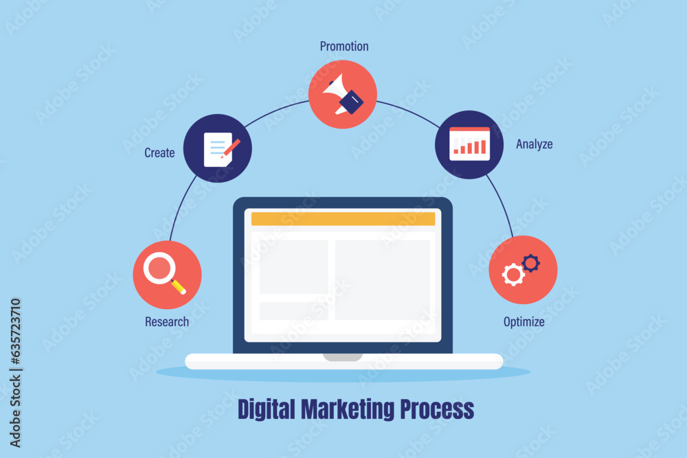 Digital marketing process infographic workflow presentation web banner template vector illustration. Digital marketing process infographic workflow presentation web banner template vector illustration.