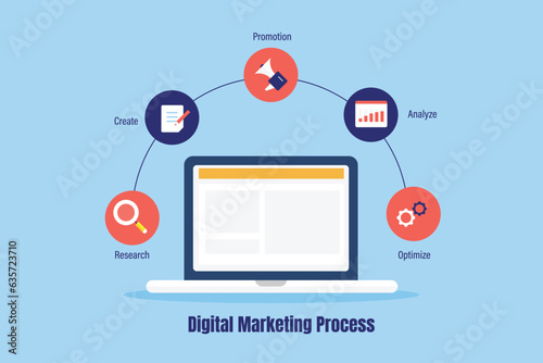 Digital marketing process infographic workflow presentation web banner template vector illustration.
