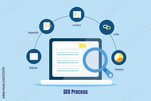 Search engine optimization workflow SEO process infographic SERP page on laptop screen, digital marketing strategy conceptual vector illustration. © Sammby