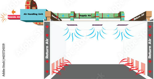 "3D illustration" Hvac System For Negative Pressure Room.