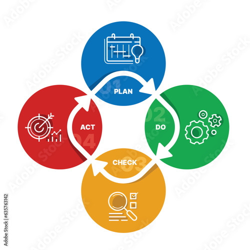 PDCA Quality cycle chart diagram with Plan, Do, Check and Act icon in circle with arrow loop vector design