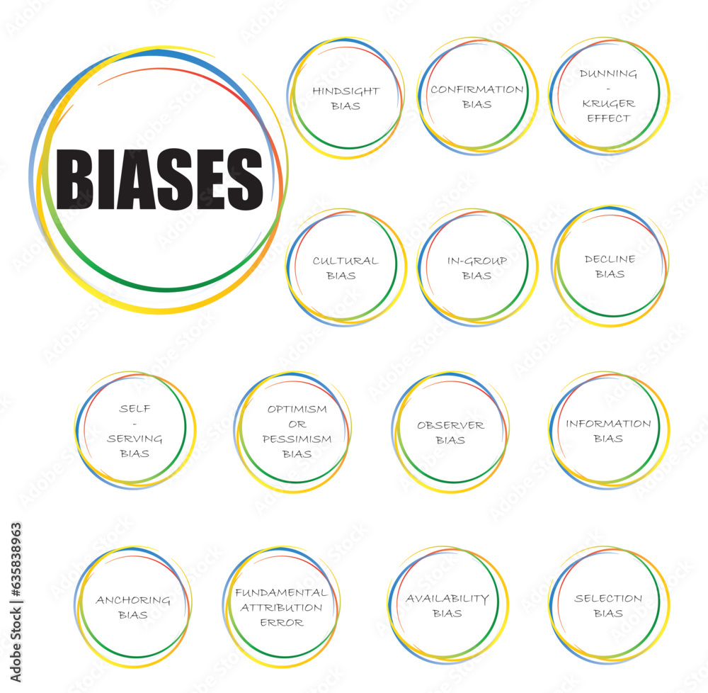 overview of the most common cognitive biases overview of the most common cognitive biases
