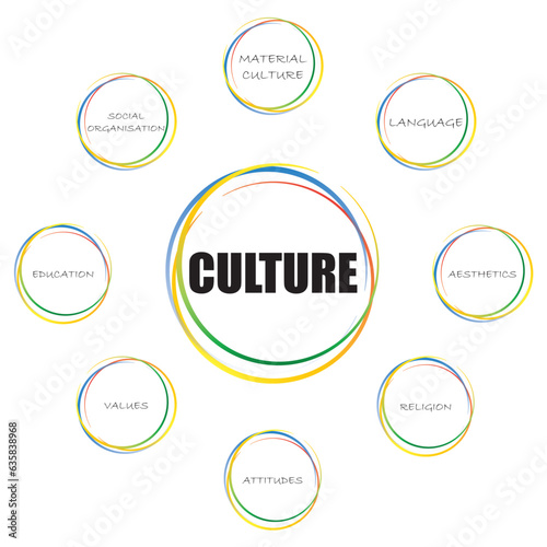 Overview of relevant topics regarding worldwide cultures