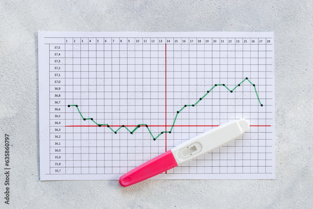 Female cycle temperature tracker with thermometer for ovelation and pregnancy planning Female cycle temperature tracker with thermometer for ovelation and pregnancy planning