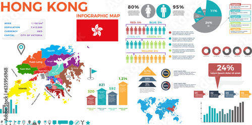 Hong Kong Map and Infographics elements - Business template in flat style for presentation, booklet, website. Hong Kong Map - Detailed Info Graphic . Eps 10 vector illustration. photo
