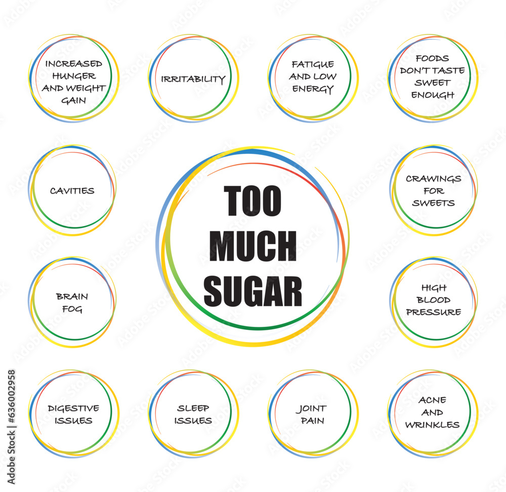potentional signs you eat to much sugar