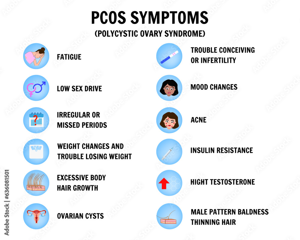 Naklejka premium PCOS symptoms, polycystic ovary syndrome medical information common symptoms in vector