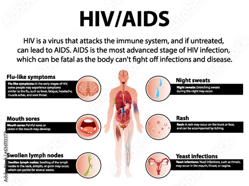 HIV/AIDS Virus: Effects on Immune System and Body