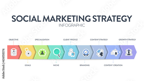 Social Marketing Strategy framework infographic presentation template icon vector has objective, goals, specialization, niche, client profile, branding, content strategy and content creation. Business