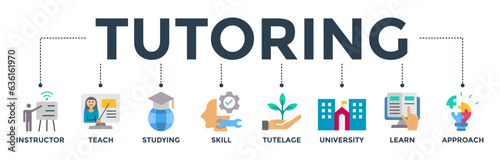 Tutoring banner web icon vector illustration concept with the icon of an instructor, teach, studying, skill, tutelage, university, learn and approach