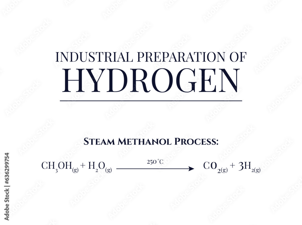 Fototapeta premium Industrial Preparation of Hydrogen