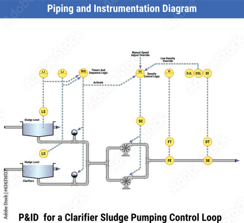 Vector Illustration for Piping and Instrumentation Diagram