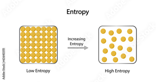 Entropy is a state of disorder or randomness. Second law of thermodynamics. Law and high entropy diagram. Vector illustration. 