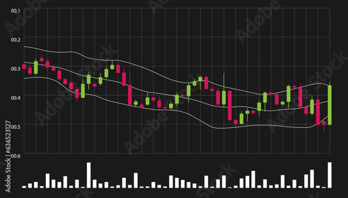market chart pattern