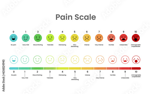 Pain measurement scale stress vector template. Colorful icon set of emotions from happy blue to red crying on white background. Illustration vector 10 eps. 