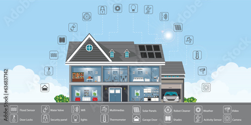 Smart home technology conceptual system. © Zentangle