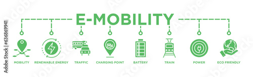 E-mobility banner web icon vector illustration concept with icon of mobility, energy, traffic, charging point, battery, lrt, power and eco-friendly	