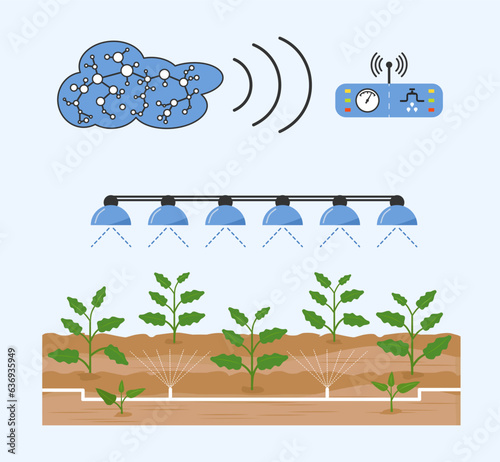Smart greenhouse farming Agriculture Farm Robotics