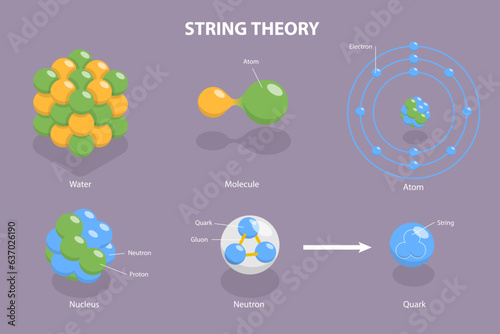 3D Isometric Flat Vector Conceptual Illustration of String Theory, Superstrings and M-Theory