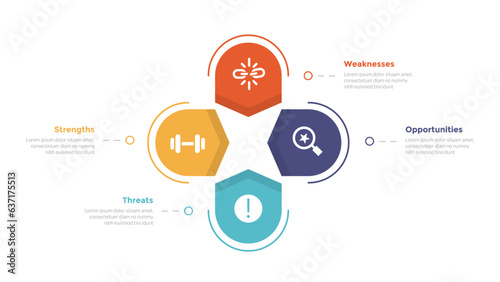 swot analysis strategic planning management infographics template diagram with round circular cycle on center 4 point step creative design for slide presentation