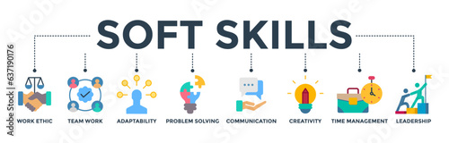 Soft skills banner web icon vector illustration concept with icon of work ethic, team work, adaptability, problem solving, communication, creativity, time management, leadership 