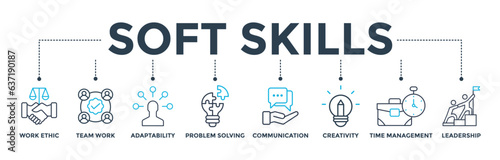 Soft skills banner web icon vector illustration concept with icon of work ethic, team work, adaptability, problem solving, communication, creativity, time management, leadership 