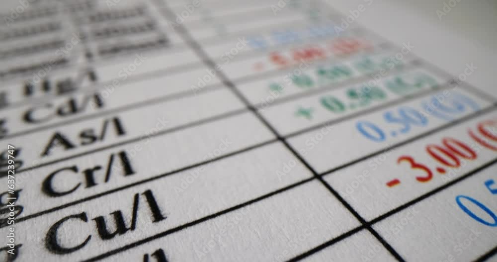 Data of chemical elements in columns in table with calculations. Concept of chemist working on project. Negative and positive numbers in cells slow motion Data of chemical elements in columns in table with calculations. Concept of chemist working on project. Negative and positive numbers in cells slow motion