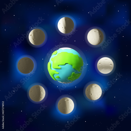 3D render lunar phases. Shape of Moon depends on the Moon's position in orbit around the Earth and sun. Realistic vector illustration in clay style. Full moon, crescent, new moon, space cycle