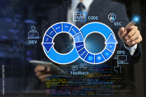 DevSecOps Software development team is transforming the idea into a business in the IT Industry