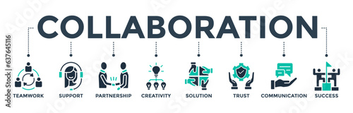 Collaboration banner web icon vector illustration concept with icons of teamwork, support, partnership, creativity, solution, trust, communication, success