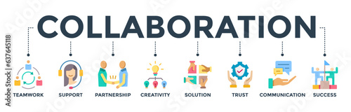 Collaboration banner web icon vector illustration concept with icons of teamwork, support, partnership, creativity, solution, trust, communication, success