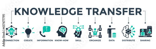 Knowledge Transfer banner web icon vector illustration concept with the icon of connection, create, information, know-how, skill, organize, data, distribute,  and sharing