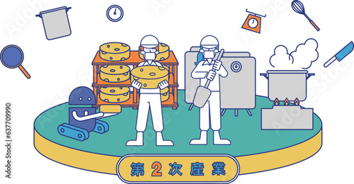 2次産業の牛乳の加工に従事する男性女性