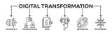 Digital transformation banner web icon vector illustration concept with icon of technology, communication, data, iot, automation, and networking