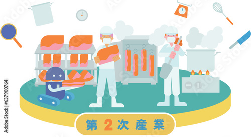 2次産業の豚肉の加工に従事する男性女性