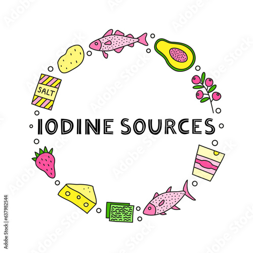 Doodle colored iodine foods sources in circle.