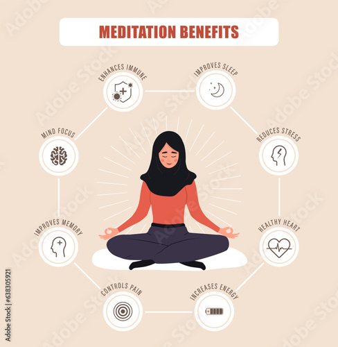 Meditation benefits. Arab woman sitting in lotus position and keep calm. Relaxation of mind and body. Spiritual and physical practice. Vector illustration in flat cartoon style.