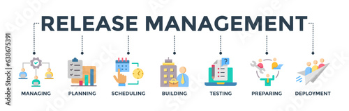 Release management banner web icon vector illustration concept with icons of managing, planning, scheduling, building, testing, preparing, and deployment 